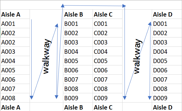 Order Batching and sequencing in a sequential zone order picking